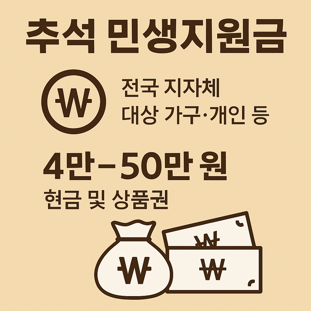 추석 지원금 신청 방법, 지자체별 대상·금액 총정리
