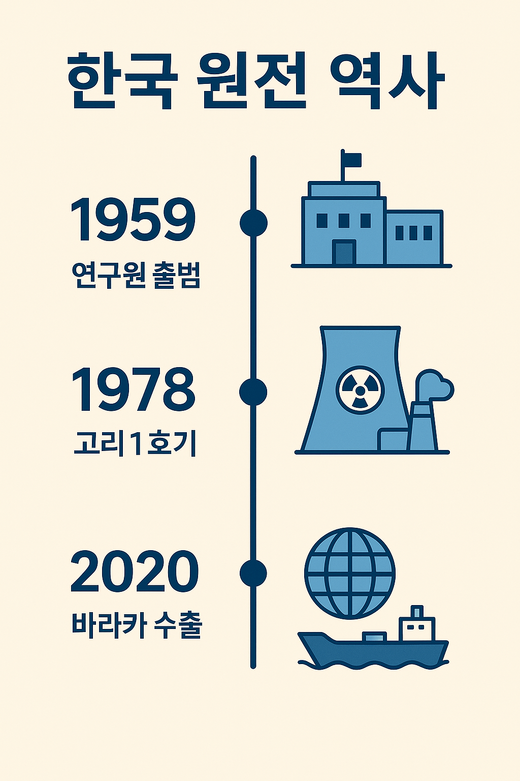 한국 원전 산업 주요 기업, 웨스팅하우스 인수로 판을 바꾸다