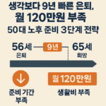 50대 노후 준비 3단계 전략, 월 120만원 부족 현실 해법은