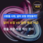 달러 보험, 고환율 시대 자산 방어 기회인가?