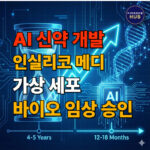 [AI 신약 개발 기업 전망] 인실리코 vs 리커전, 승자는 누구인가?