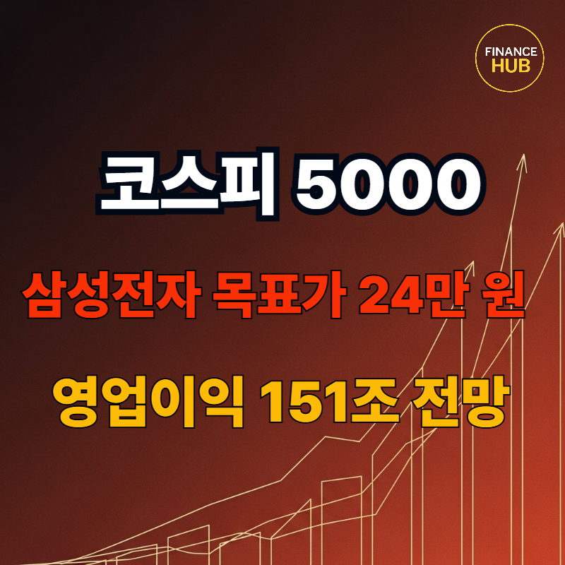 삼성전자 실적과 코스피 5천 달성의 상관관계 분석