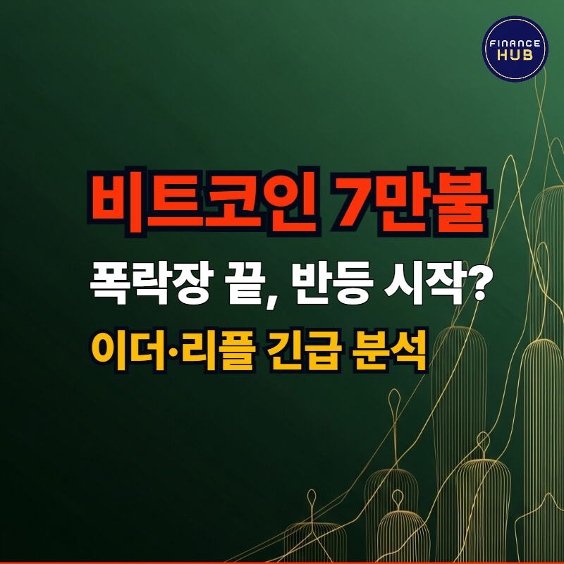 비트코인 7만 달러 돌파를 상징하는 역동적인 상승 차트와 골드 코인 이미지