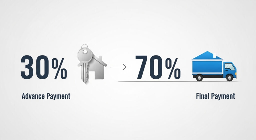 자산운용 포트폴리오 보호를 위한 위로금 분할 수령 방식