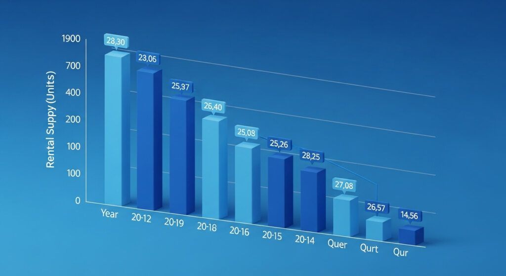 서울 아파트 전세 매물 부족 현상을 나타내는 수급 데이터 차트 이미지.