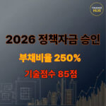 중소기업 R&D 정책자금 승인을 위한 2026년 재무 분석 및 자금 조달 로드맵
