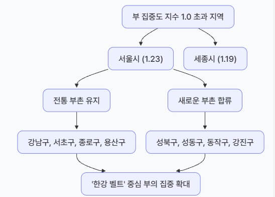 한국 부자 투자 트렌드 및 자산운용 전략 분석 대표 이미지