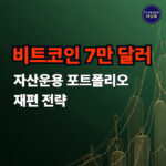 비트코인 7만 달러 돌파를 상징하는 황금 코인과 상승 차트 이미지.