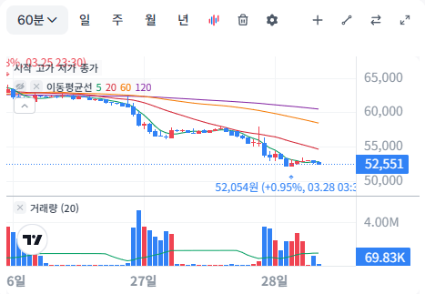 아이렌 전쟁돌파