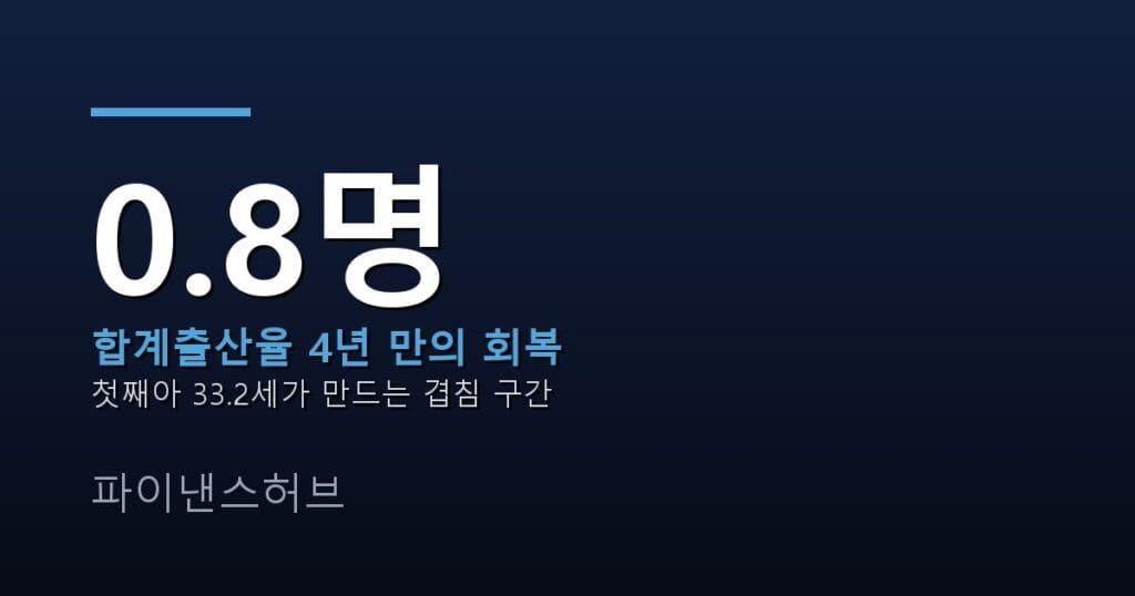 합계출산율 0.8명, 노후 준비 52세에 갈린다