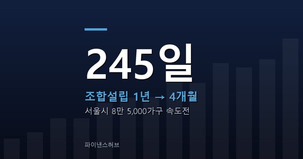 정비사업 조합설립 4개월, 245일이 사라졌다