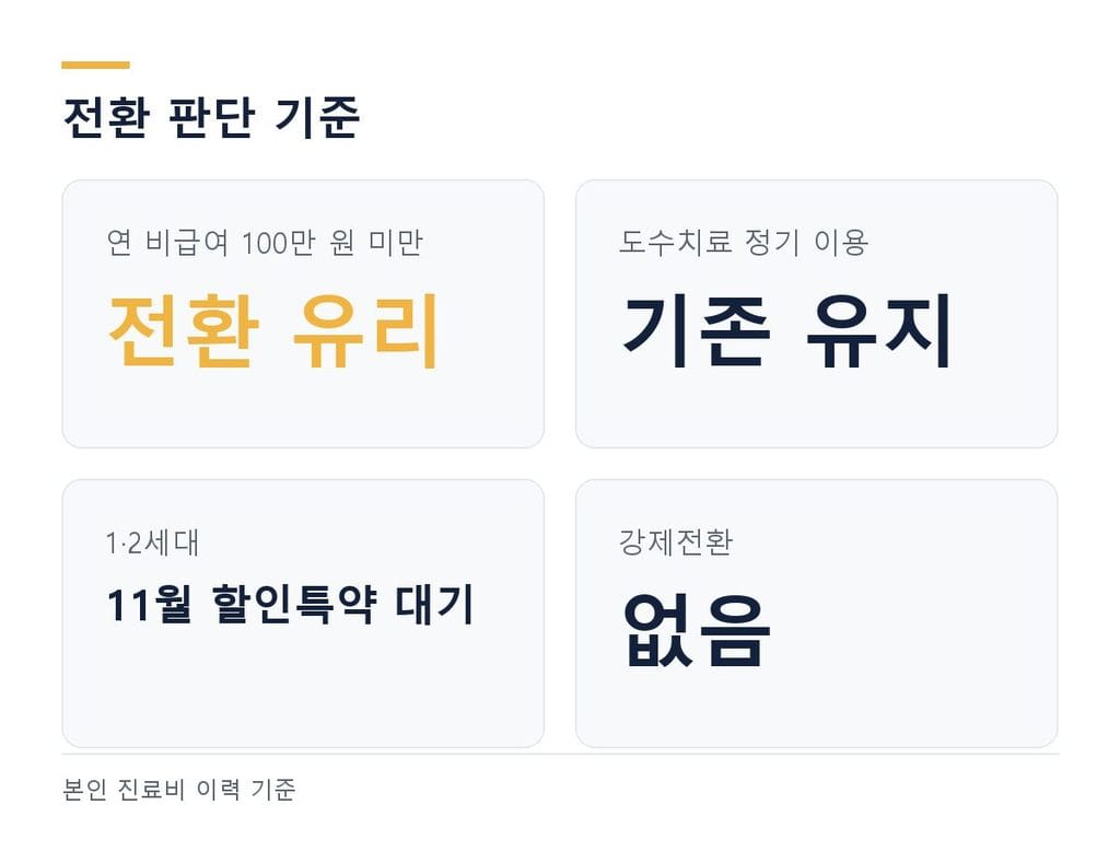 5세대 실손보험 전환 판단 기준 정리