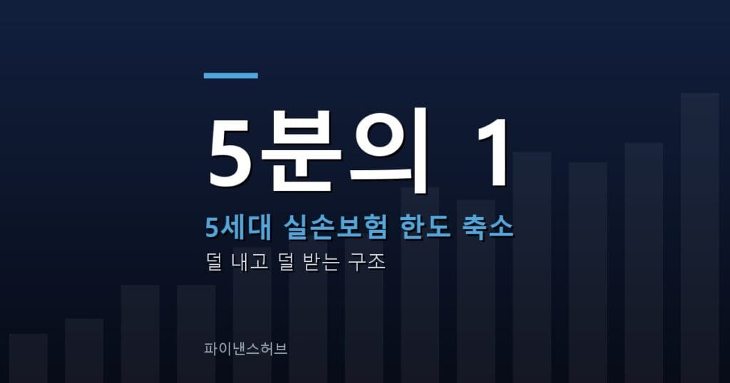 5세대 실손보험 갈아탈까, 비급여 한도가 기준이다