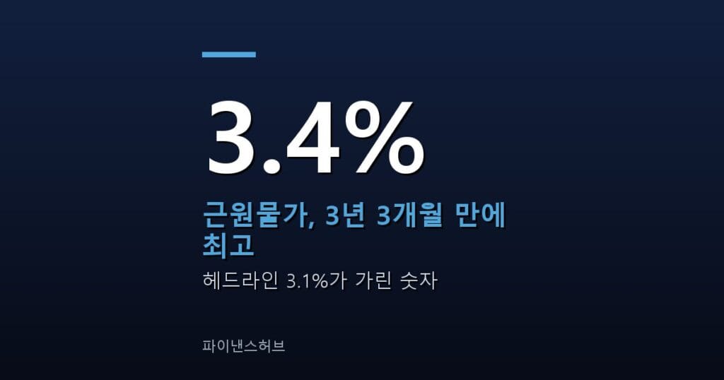 근원물가 3.4%, 물가 3.1%보다 위험한 이유
