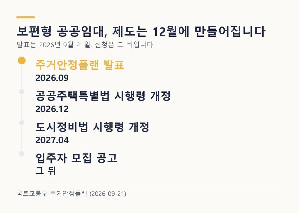 보편형 공공임대 일정 - 2026년 12월 시행령 개정 뒤 입주자 모집