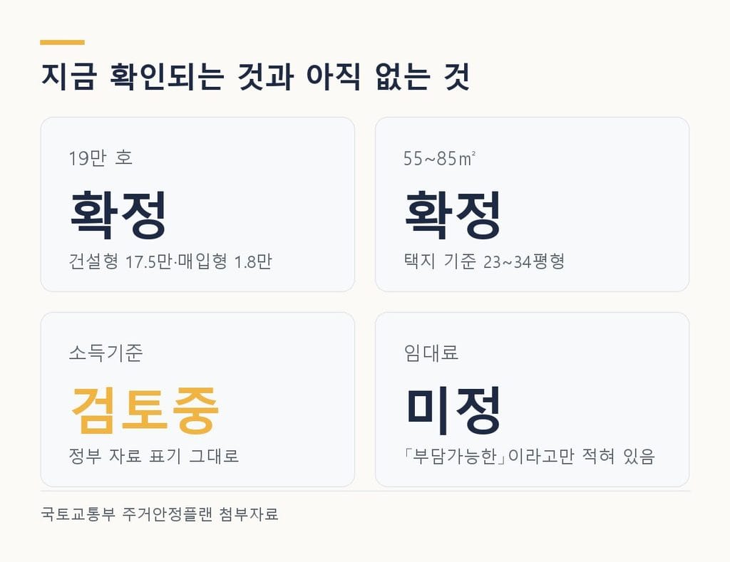 보편형 공공임대 - 물량과 면적은 확정, 소득기준과 임대료는 검토중