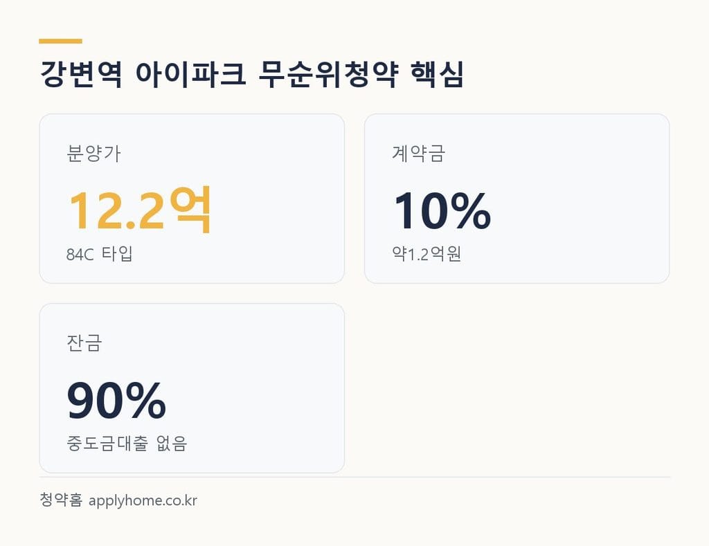강변역 아이파크 무순위청약 핵심 - 분양가 12.2억, 계약금 10퍼센트, 잔금 90퍼센트 중도금대출 없음