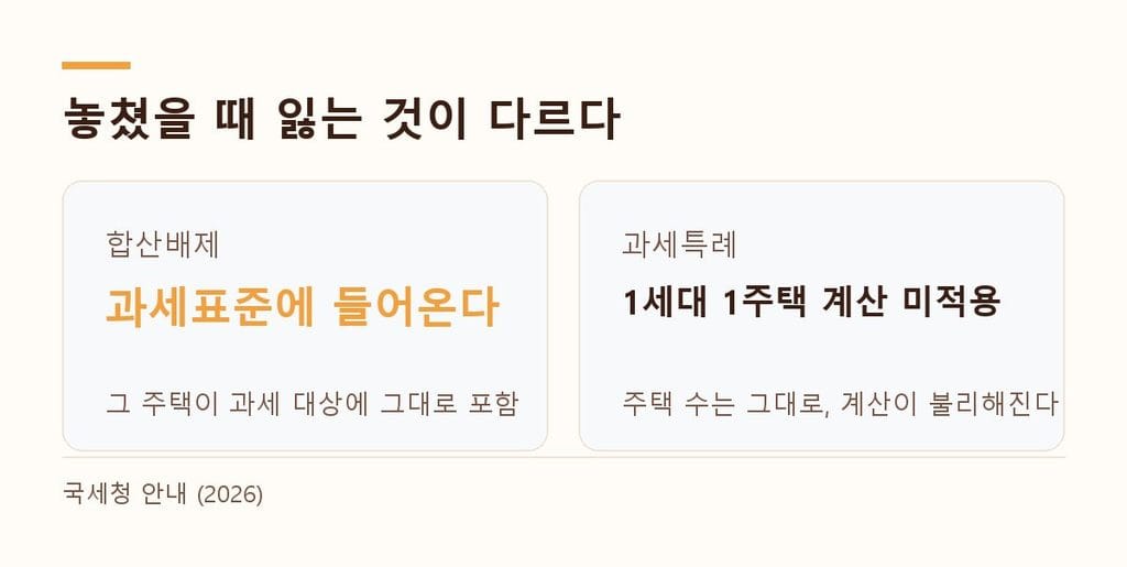 종부세 합산배제 신고 갈림길 — 변동 없으면 넘어가고 변동 있으면 9월 16~30일