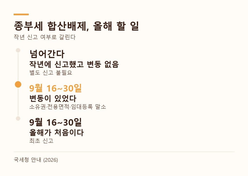 종부세 합산배제와 과세특례를 놓쳤을 때의 차이