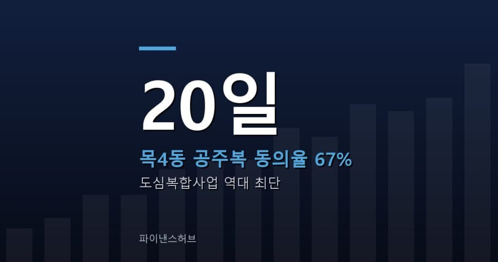 목4동 공주복, 20일 만에 동의율 67% 넘긴 이유