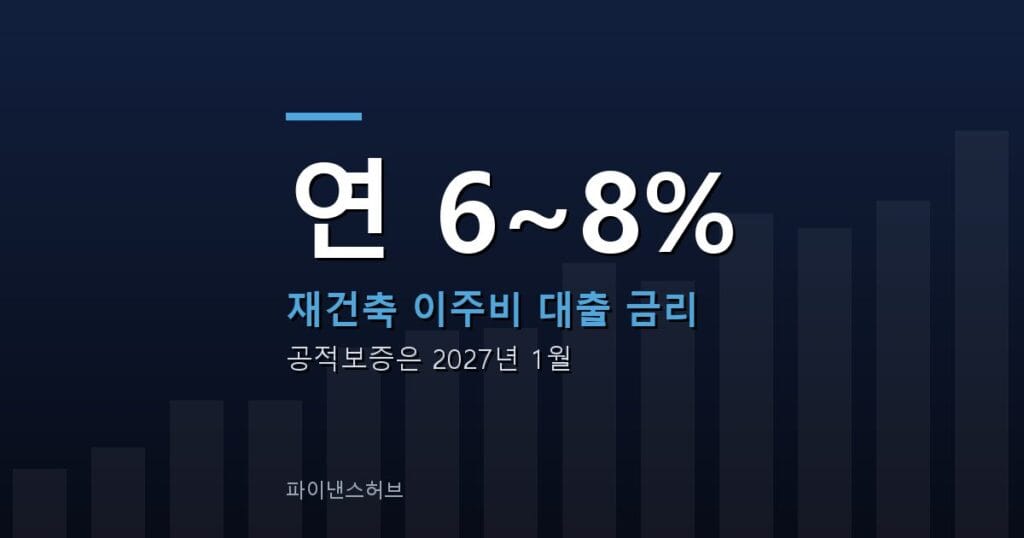 재건축 이주비 대출 금리 6~8%를 시공사가 정한다
