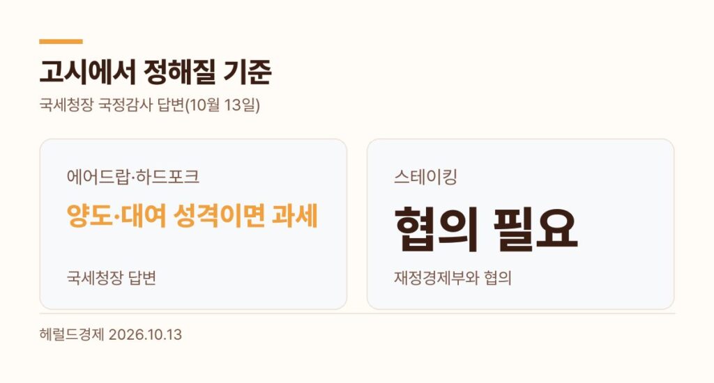 코인 과세 고시 에어드랍 하드포크 양도 대여 성격이면 과세 스테이킹 재정경제부 협의