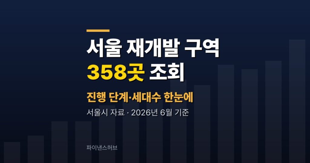 서울 재개발 구역 358곳 조회 - 진행 단계·세대수 한눈에